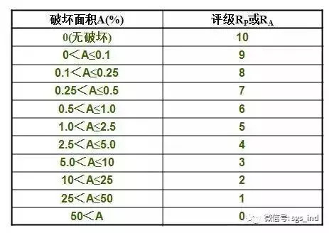 您不知道的鹽霧測試知識(shí)還有多少？