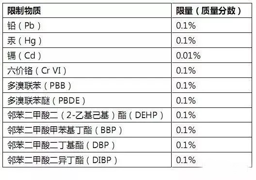 RoHS測試樣品拆分規(guī)范，沒你想的那么復(fù)雜
